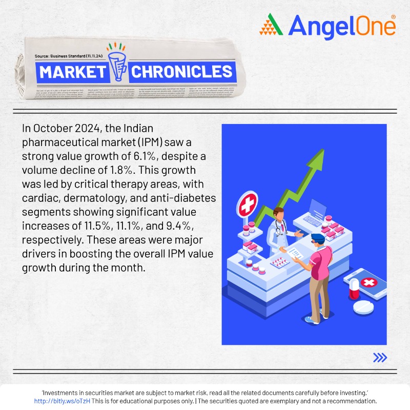 AngelOne's tweet photo. Indian Pharma Industry in October 2024: Value growth stands strong at 6.1%! ๐ฌ With strategic pricing and new launches in major therapy areas, explore how the market continues to expand despite volume challenges.
#AngelOne #MarketChronicles #Pharma
