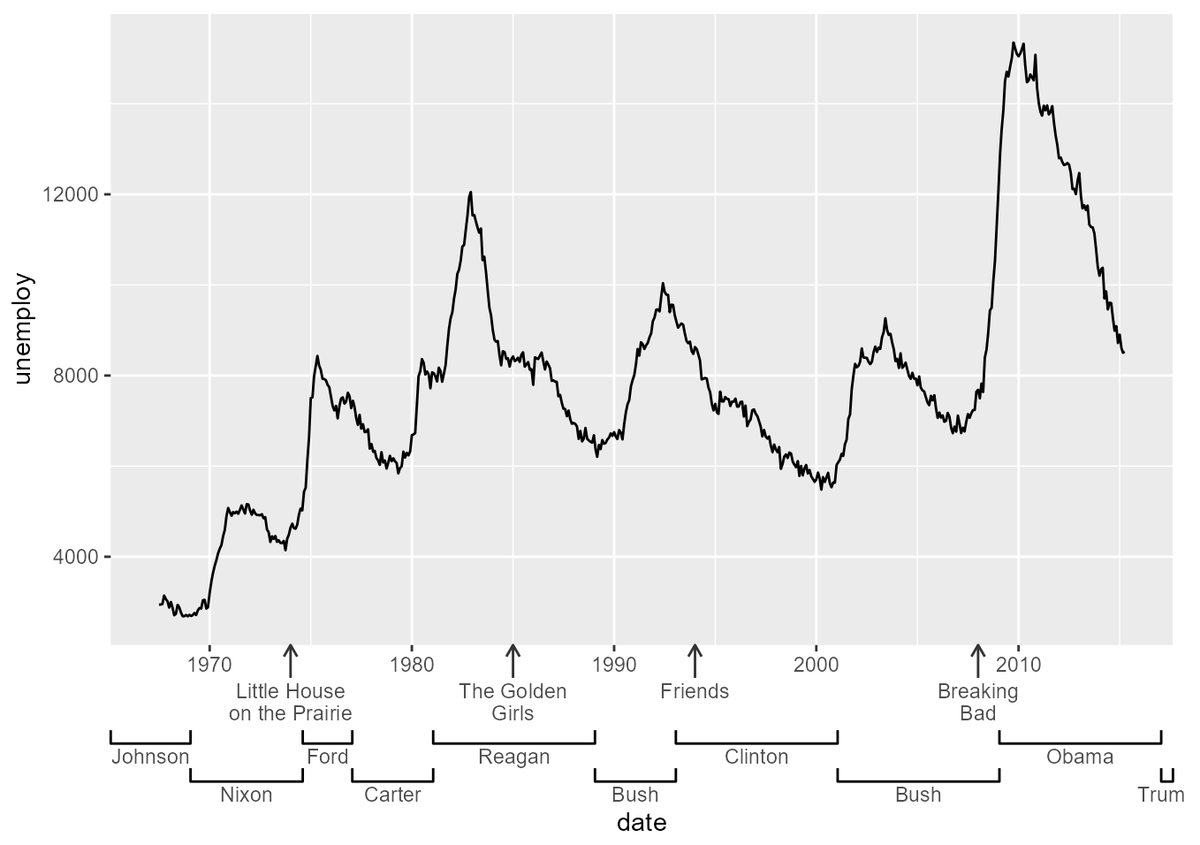 The brand new `legendry` package by <a href="/TeunvandenBrand/">Teun van den Brand</a> takes ggplot2 guides to the next level 

teunbrand.github.io/teunbrand_blog…