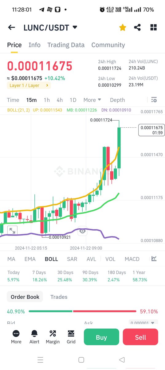 debananda_rana's tweet photo. The legendary coin #LUNC ๐๐ฏ๐
#Lunc #LuncBurn #LUNCcommunity #LuncArmy #LUNCpenguins #Crypto #USTC #Binanceโฏโฏโฏโฏโฏโฏ #Terra #News #Burnalot #BetterLunc https://t.co/ntAk80smOL