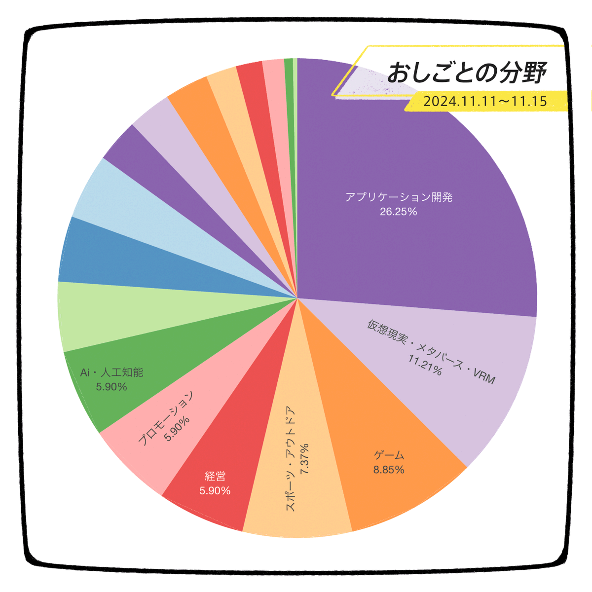 株式会社モフ moff Inc. tweet media