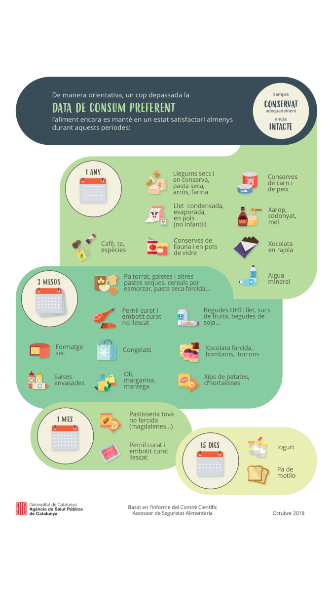 #EWWWR2024 #MALBARATAMENTALIMENTARI #FOODWASTEISOUTOFTASTE #MALBARATARALIMENTSESDEMALGUST
<a href="/associacioaREca/">aREca</a>