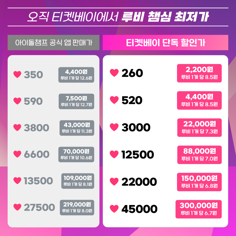 ticketbay_'s tweet photo. [Ticketbay X IDOLCHAMP]
✨2024 APAN STAR AWARDS✨

글로벌 K-스타들의 축제
2024 APAN 예선 투표 오픈!

루비 챔심 투표 100% 반영 💎🗳️

APAN에서 나의 스타를 빛나게 해주세요!

투표를 위한 국내 최저가 루비 챔심
https://t.co/JgRY77GLpe

#APAN_Star_Awards_2024 #APAN #APAN2024  #에이판스타어워즈2024 #김수현 #김지원 #눈물의여왕 #변우석 #김혜윤 #선재업고튀어 #정해인 #정소민 #엄마친구아들 #차은우 #도경수 #윤보미