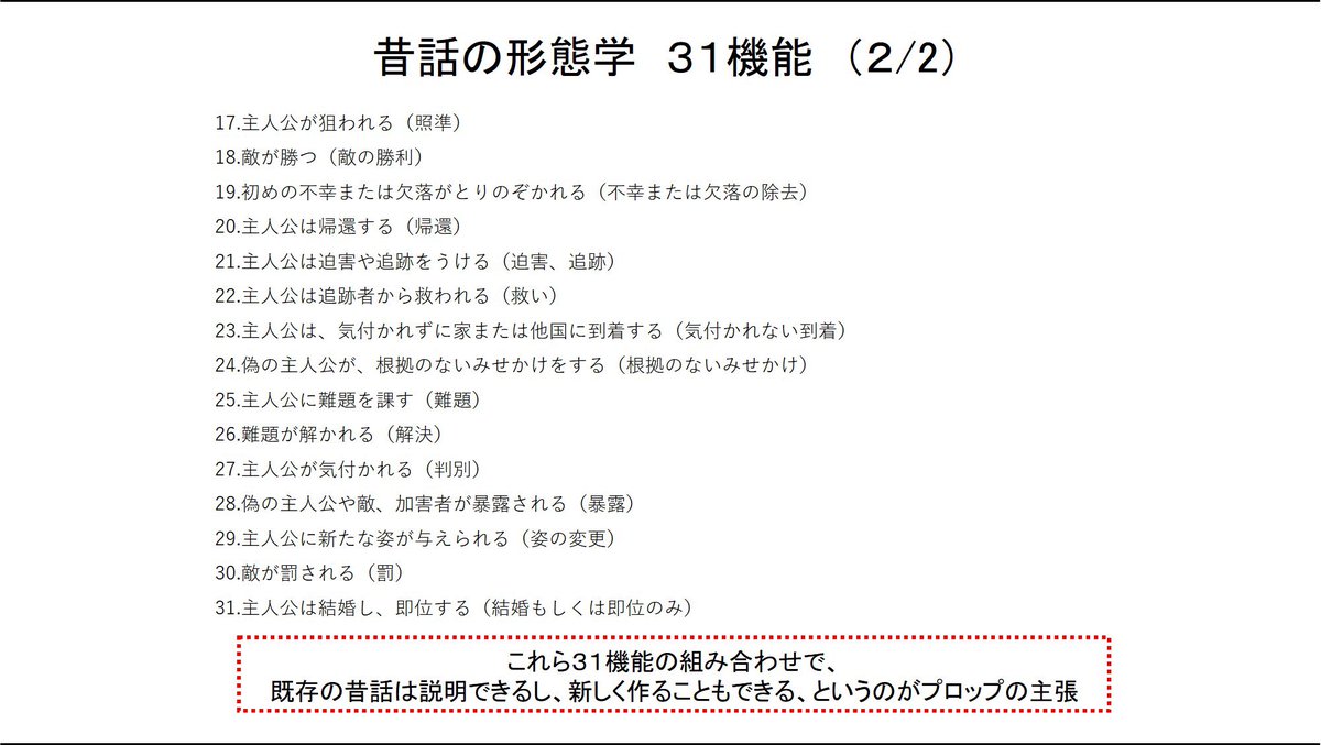 週末の講座関連ポスト 「昔話の形態学31機能」 DKの15セクションの 