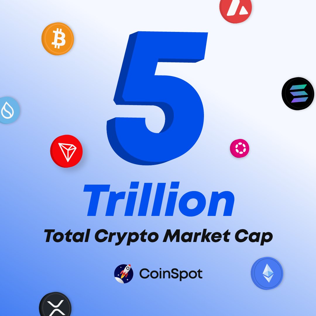 A historic moment for the crypto market 🚀 The combined Market Cap of all  cryptocurrencies has surpassed $5 Trillion AUD.