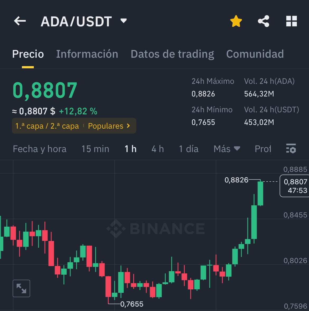 .#Cardano 👀‼️