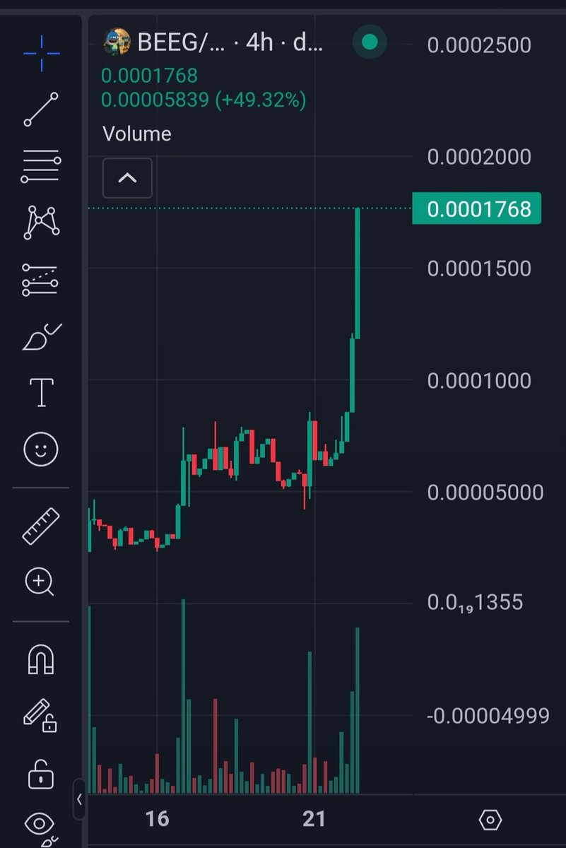 #eveyone #highlights 

#BEEG Beeg Blue Whale

Bag more, it's time for you to get Rich!!

BEEG/SUI low cap bullish chart🔥