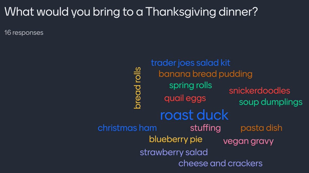 Elaine Yuan (@datadrawnyuan) on Twitter photo Thank you to everyone who joined us at the API #TUGSgiving event last night! 🍂
Enjoyed hearing about <a href="/oishqn/">Oishiq | ঐশিক</a>'s 7-day process behind a personal and delish #IronViz submission & seeing what attendees would bring to a #Thanksgiving dinner -🦆>🦃!
#DataFam #APITUG #TUG #Tableau Thank you to everyone who joined us at the API #TUGSgiving event last night! 🍂
Enjoyed hearing about <a href="/oishqn/">Oishiq | ঐশিক</a>'s 7-day process behind a personal and delish #IronViz submission & seeing what attendees would bring to a #Thanksgiving dinner -🦆>🦃!
#DataFam #APITUG #TUG #Tableau