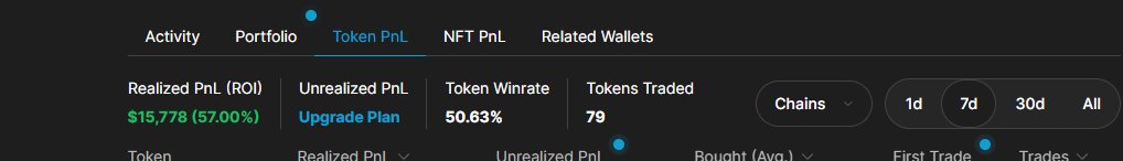 Funded the wallet 3 days ago, 100k end of Week