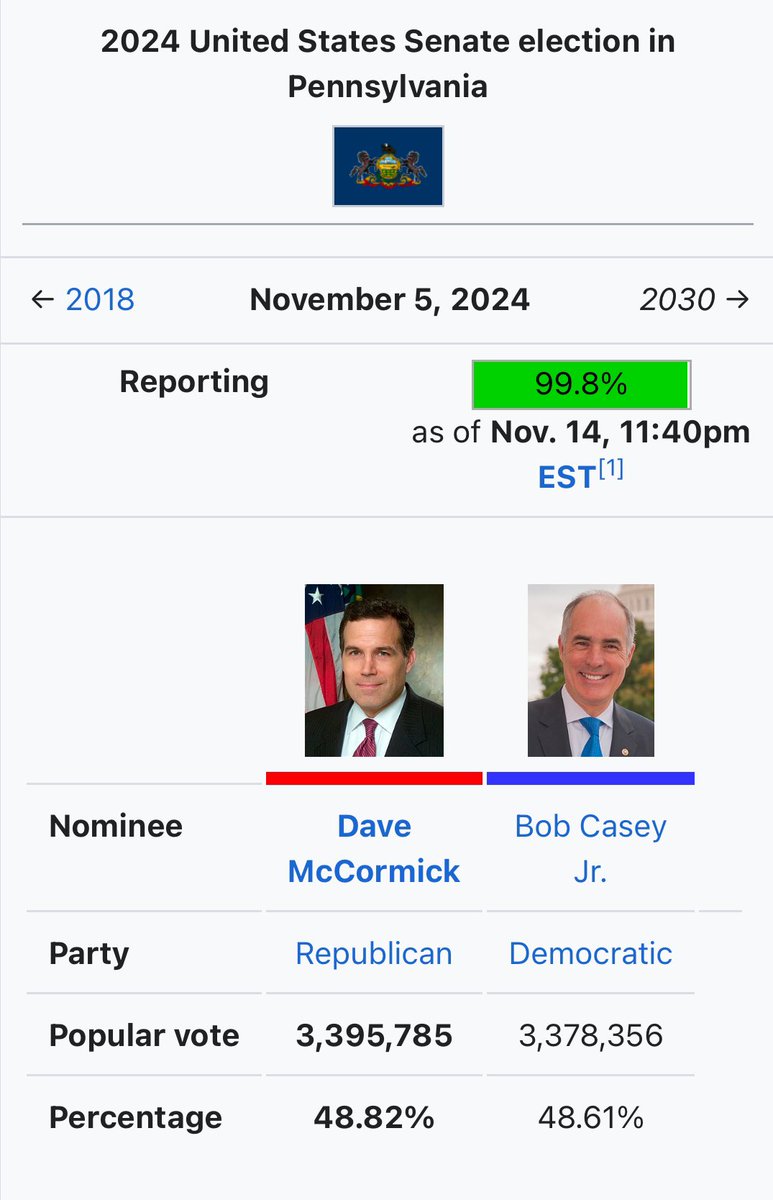 __SPJ__'s tweet photo. These US Senate races will forever haunt Dems 😭😭 https://t.co/mng9DJbo73