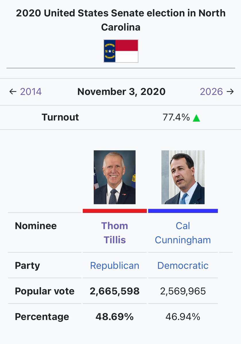 __SPJ__'s tweet photo. These US Senate races will forever haunt Dems 😭😭 https://t.co/mng9DJbo73