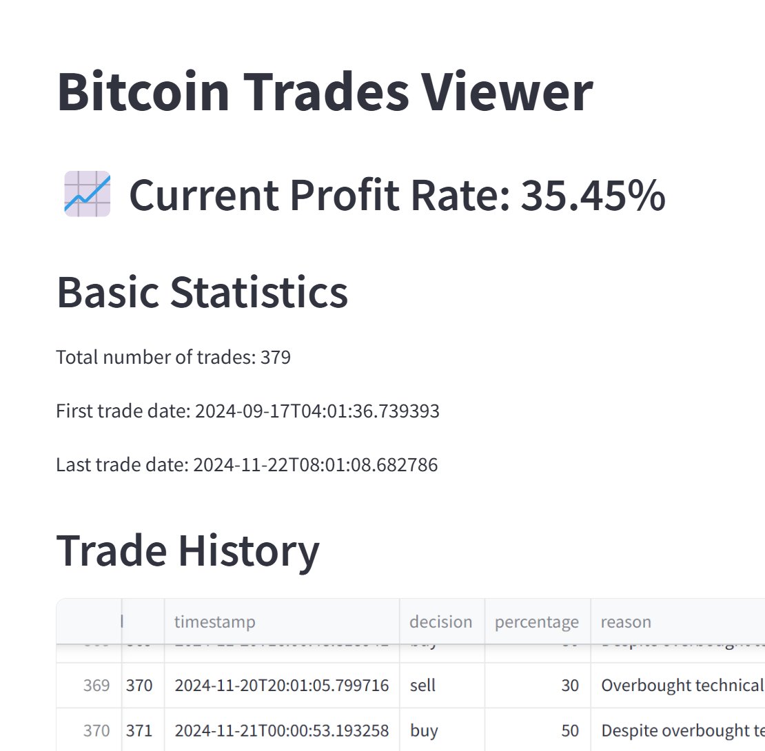 AI 비트코인 투자 자동화 근황 (o1-preview 모델) 오늘 자고 일어났는데 매매 타이밍이 좋아서 올려봅니다ㅋㅋ 약 2달간 돌리고  있는데 수익률이 35% 정도 되네요!! 최근 비트코인이 많이 올라서 사실 가만히 들고 있는 게 더