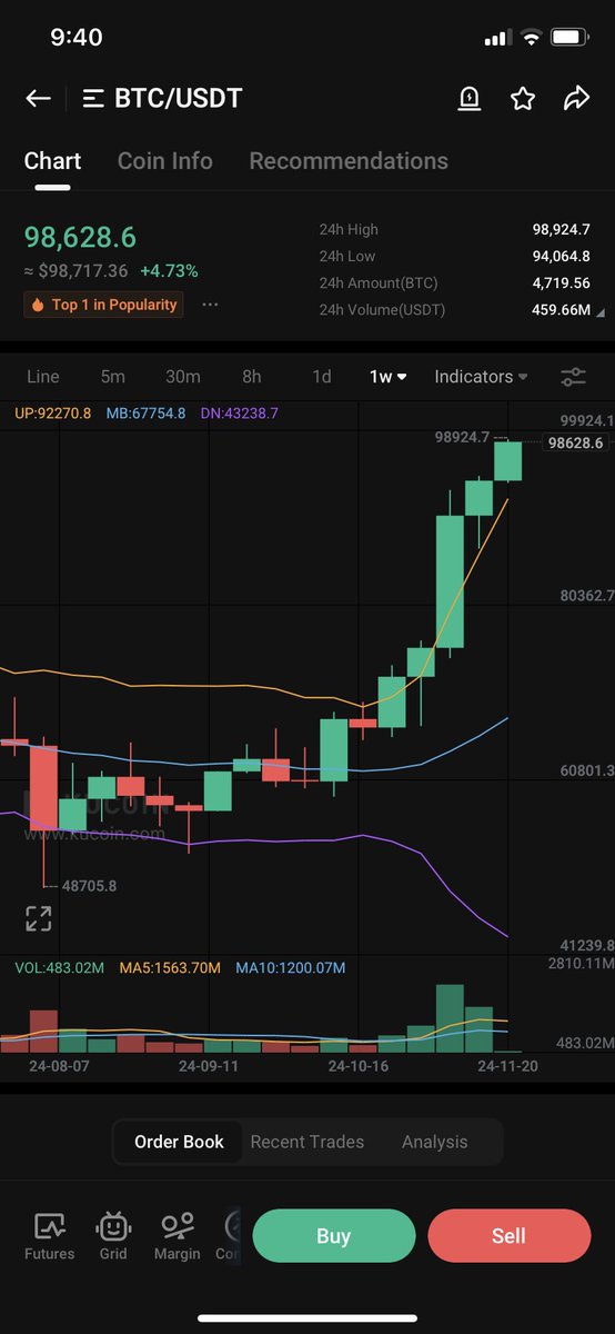 tknibbs.eth (@tknibbs) on Twitter photo Who woulda thought…👀 #BTC #btc100k Who woulda thought…👀 #BTC #btc100k