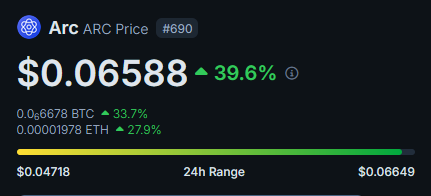 cryptotrader85's tweet photo. Right now the popular vote is a MC of $1B for $ARC by the end of this bull cycle.

This might seem far from happening however if the altcoin market goes parabolic then its very possible.

Vote in the post below 👇

Btw, ARC is going on another run right now 📈 https://t.co/FB1cbWOAOZ