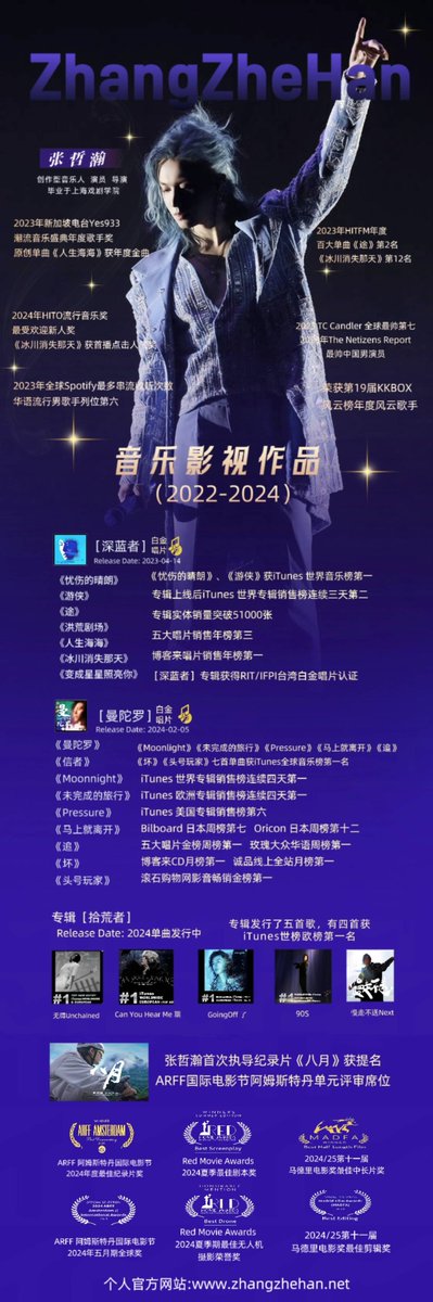 xueshanmaomao's tweet photo. 小黑子爱看多看🥰 #张哲瀚 太完美太全能太优秀了🥳🥳🥳巨星归来✨✨
#張哲瀚 #チャンジャーハン #장철한 #จางเจ๋อฮั่น
both #ZhangZhehan &amp; #ZhangSanjian are #TheRealZhangZhehan 
#ZhangZhehanSeoulConcert
#山河令 #WordOfHonor https://t.co/GwkK1bEnVY