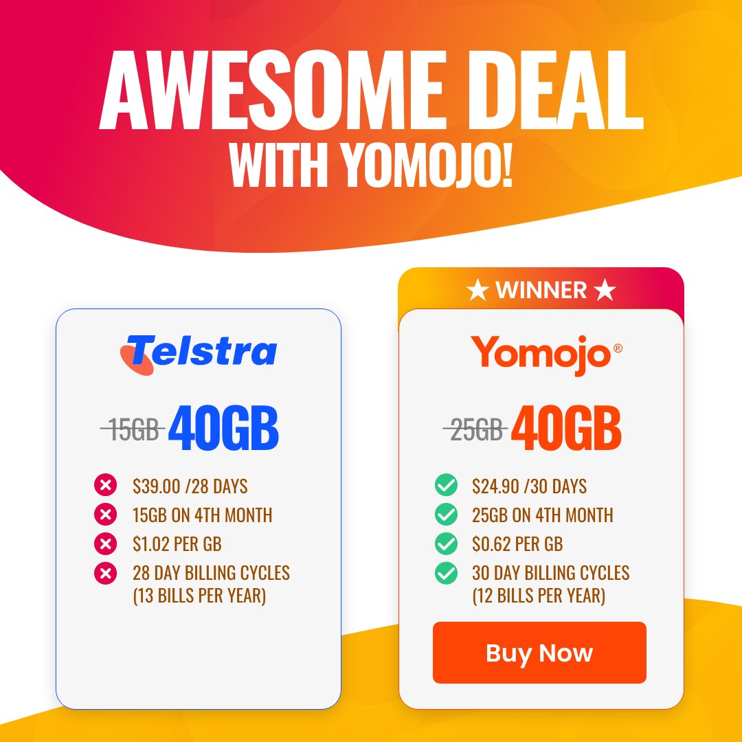 ThisIsYomojo's tweet photo. Why pay more? Get 40GB for just $24.90/month with Yomojo—more data, better value. Switch to Yomojo today! Visit https://t.co/TebCvbAetQ for more details!

#YomojoDeals #SwitchToYomojo #MobilePlans #BestValue #MoreForLess #40GBPlan #YomojoSavings https://t.co/3aw9eJwgTf