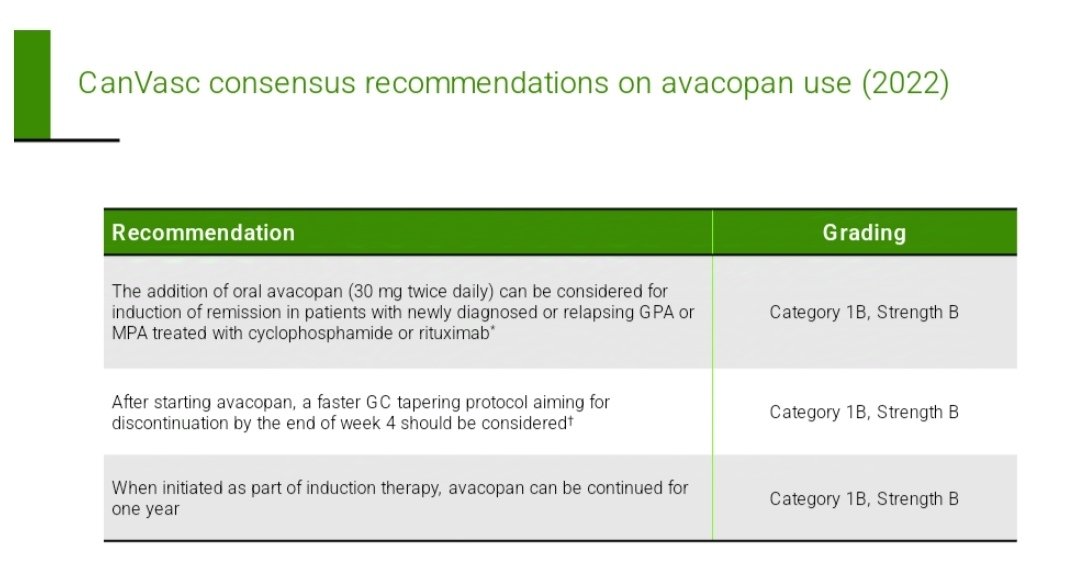 Avacopan 💊 
Anti C5a molecule 🎯
New hope for AAV kidney 💦🫵
Rapid taper of steroid by 4 weeks 👍
Can be part of induction and to continue at least one year. 👍
30 mg BD🫵
Miles to go🫸🫷
🫵Have a look on CanVasc consensus recommendation #ACR2024 #ACRAmbassador