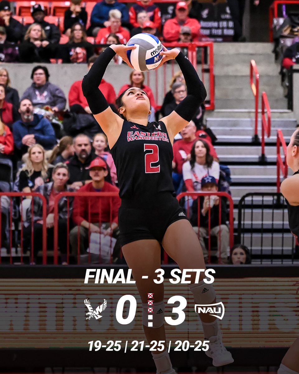 EWUVB's tweet image. Final.
#GoEags #NCAAVB #BigSkyVB