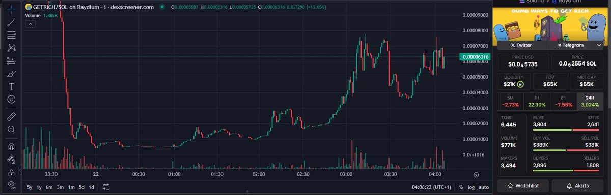 What a run. We are on our way to $GETRICH
