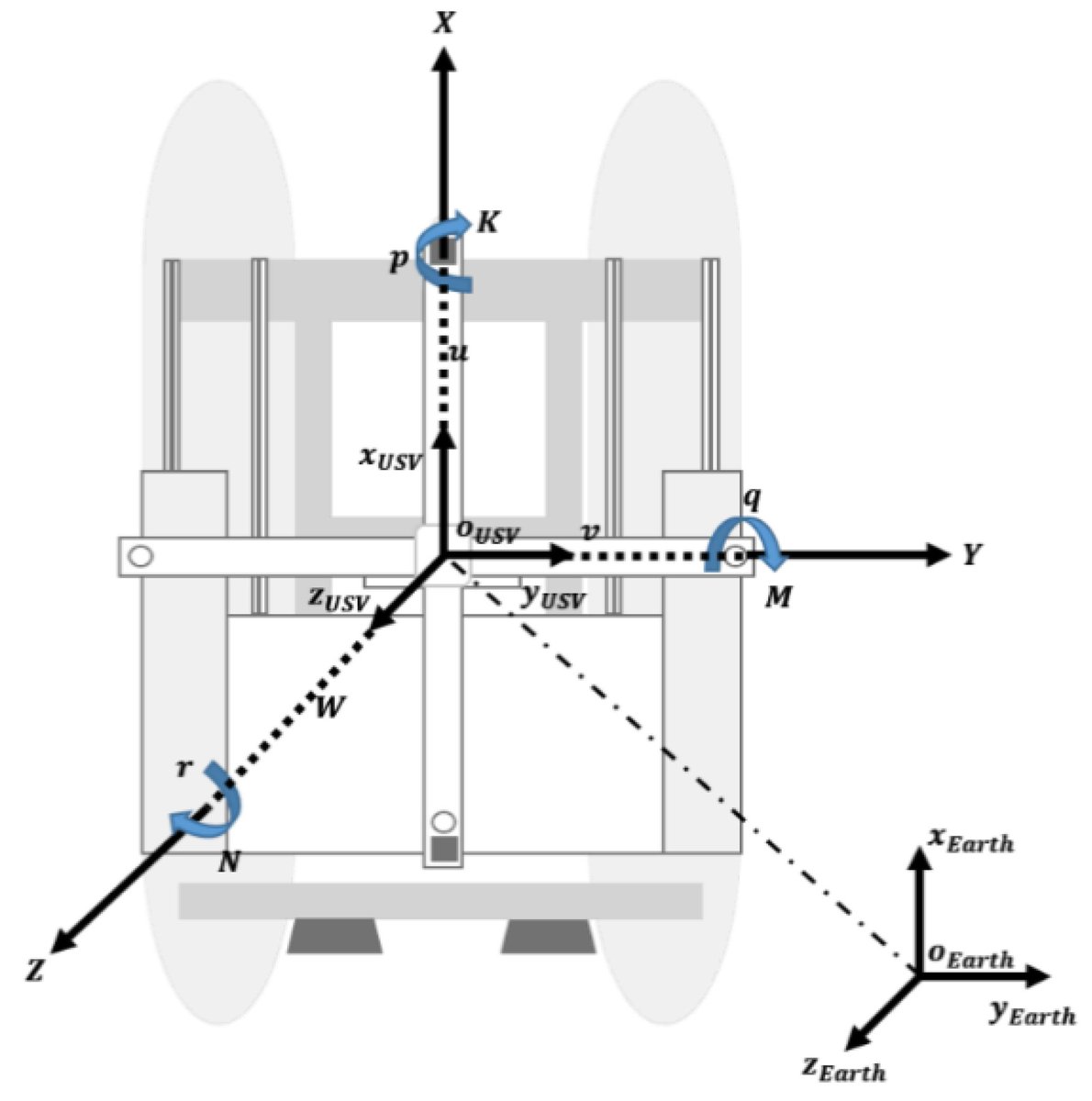 Applsci's tweet image. 🔥 Read our Highly Cited Paper
📚 Unmanned Surface Vehicle Using a Leader–Follower Swarm Control Algorithm
🔗 mdpi.com/2076-3417/13/5…
👨🔬 by Ji-Hyeong Lee et al.
#unmannedsurfacevehicle #controlalgorithm