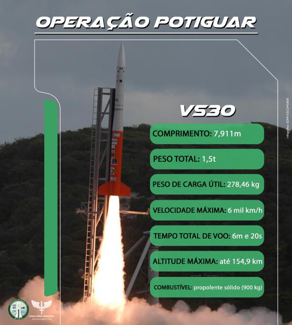 sentandoapua's tweet photo. FAB ativa operação para lançamento de foguetes no Rio Grande do Norte - Força Aérea Brasileira - https://t.co/oiNrRRQosg
#FAB #Foguetes #CLBI #VS30 #Lançamento @fab_oficial @espacial_aeb https://t.co/Jr1mqrevzD