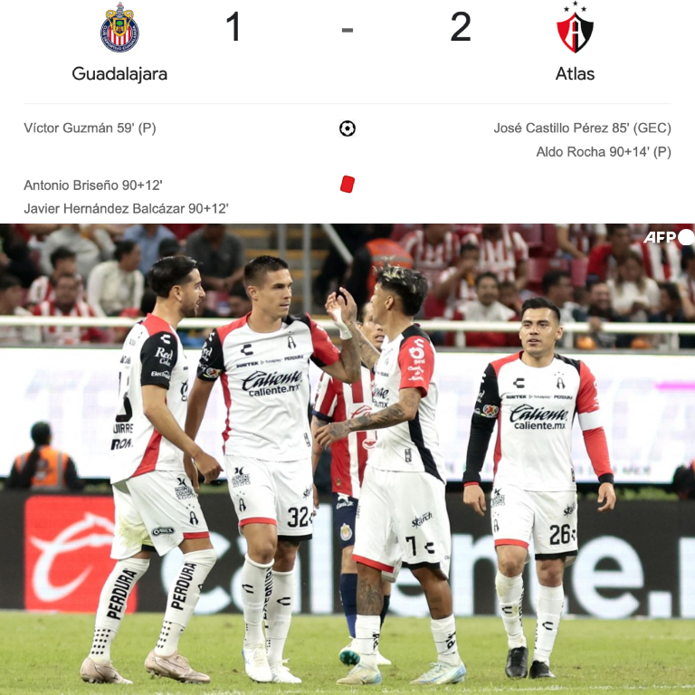 InvictosSomos's tweet photo. ¡¡LOS ROJINEGROS ELIMINARON AL REBAÑO!! Con gol de penal en la última jugada del encuentro, el Atlas remontó y derrotó a Chivas en el primer partido del Play-In. A los empujones, luchando hasta el último suspiro, a lo Atlas, Los Rojinegros se cargaron a su acérrimo rival. Su rival será el equipo que pierda en el duelo entre Xolos y América. Chivas, por su parte, se despide del A2024. Será otro año sin título para ellos. Un torneo más lleno de decepciones.