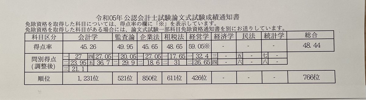 R6年の結果とその予想、あと去年の結果