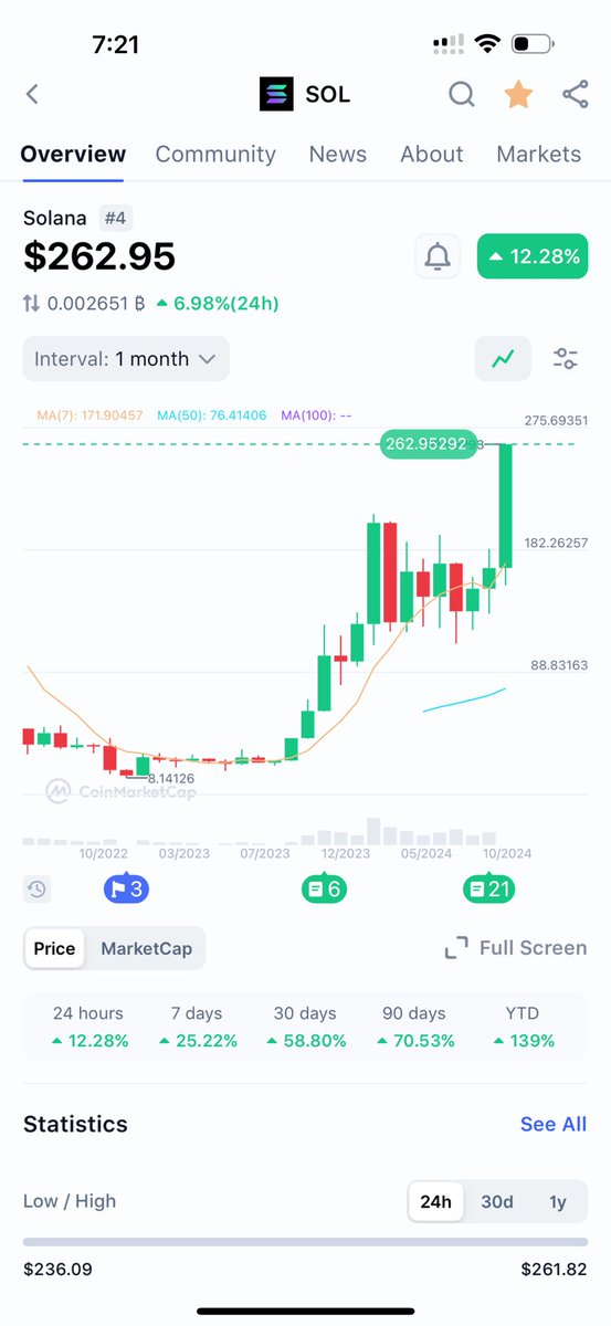 Raoul Pal tweet media