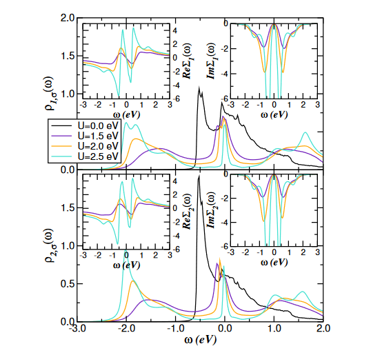 CondensMatter's tweet image. 📜 Read #NewPaper: "Two-Band Electronic Reconstruction Induced via Correlation and CDW Order Effects" by Luis Craco. 👏👏
🔗 See more details at: mdpi.com/2410-3896/9/4/…
#Hubbardmodel
#twoband
#CDW
#densityofstates