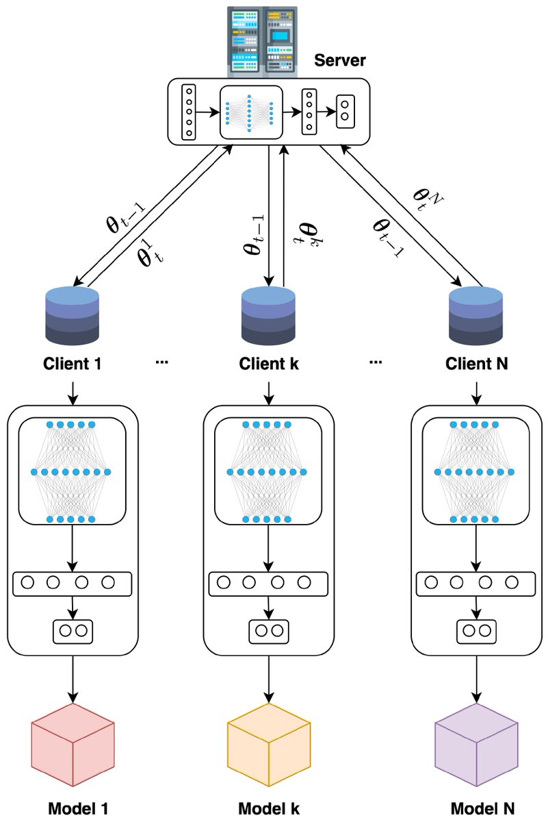 Applsci's tweet image. 🔥 Read our Highly Cited Paper
📚 CANPerFL: Improve In-Vehicle Intrusion Detection Performance by Sharing Knowledge
🔗 mdpi.com/2076-3417/13/1…
👨‍🔬 by Nu Thien Hoang et al.
#controllerareanetworks #injectionattacks