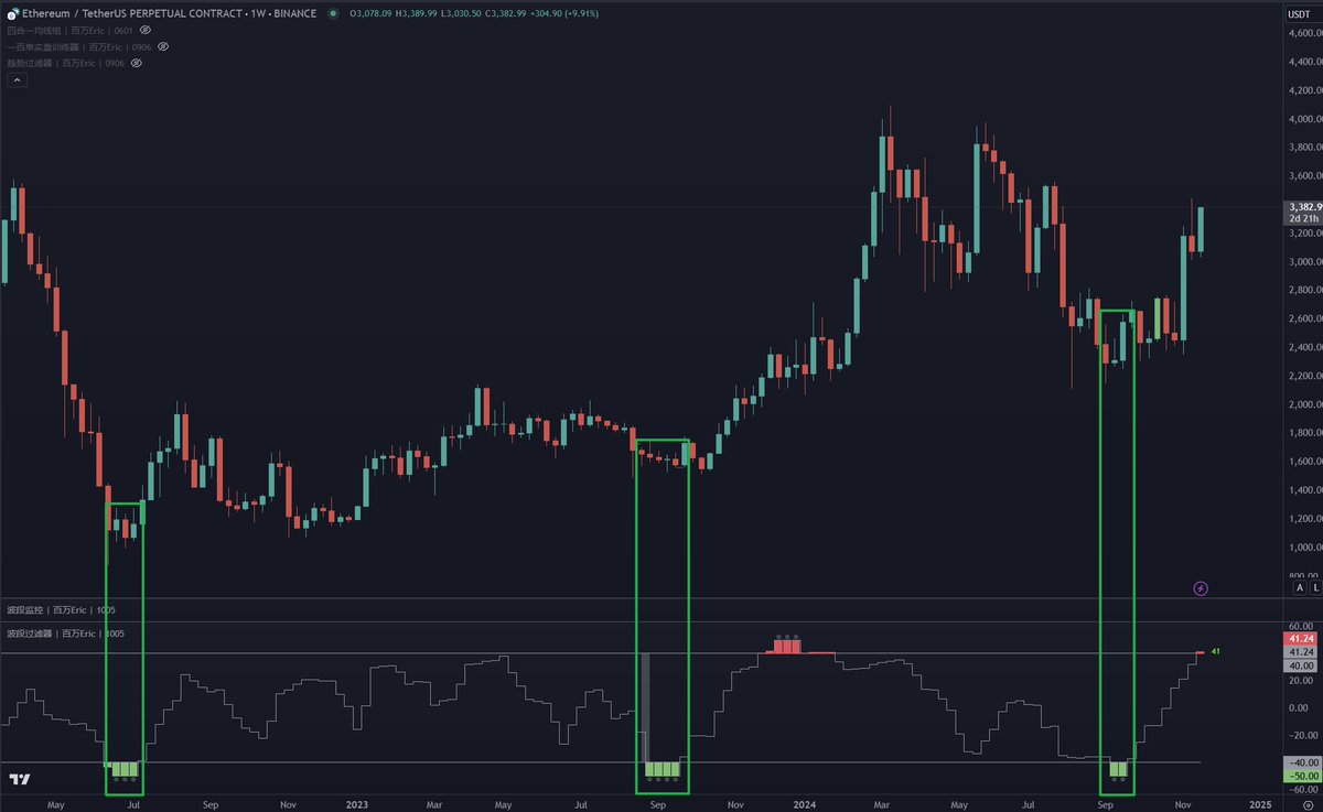 百萬Eric | Day Trader tweet media