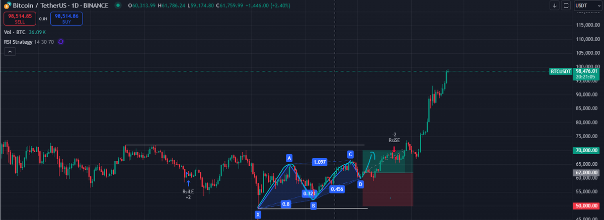 crypto_neg's tweet photo. Target: 100k$
#Bitcoin #WatcherGuru https://t.co/KEdZV6CiFK