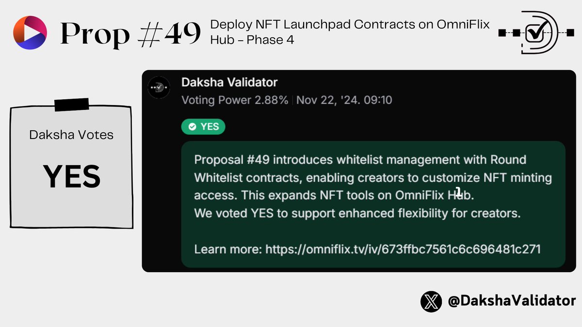 Daksha Validator (@dakshavalidator) on Twitter photo Enhanced flexibility for creators! ✅
We voted YES on Proposal #49 to support Round Whitelist contracts, unlocking new possibilities for NFT minting access.
learn about Prop #48 & #49 here and vote: omniflix.tv/iv/673ffbc7561…
<a href="/FlixFanatics/">FLIX-Fanatics</a> <a href="/OmniFlixNetwork/">OmniFlix Network ⚛️🎬</a> Enhanced flexibility for creators! ✅
We voted YES on Proposal #49 to support Round Whitelist contracts, unlocking new possibilities for NFT minting access.
learn about Prop #48 & #49 here and vote: omniflix.tv/iv/673ffbc7561…
<a href="/FlixFanatics/">FLIX-Fanatics</a> <a href="/OmniFlixNetwork/">OmniFlix Network ⚛️🎬</a>