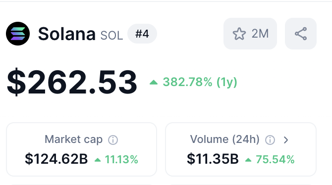 shelby jr (rtrd/acc) (@shelbywhale) on Twitter photo I promised, if Solana pumps to ATH
I will give $10,000 $SOL to 5 people
So as promised I will be giving away
$10,000 to 5 person today.
Rules: like, retweet, follow <a href="/shelbywhale/">shelby jr (rtrd/acc)</a>
If you’re not following, you will be disqualified.
Proof will be posted in 24 hours I promised, if Solana pumps to ATH
I will give $10,000 $SOL to 5 people
So as promised I will be giving away
$10,000 to 5 person today.
Rules: like, retweet, follow <a href="/shelbywhale/">shelby jr (rtrd/acc)</a>
If you’re not following, you will be disqualified.
Proof will be posted in 24 hours