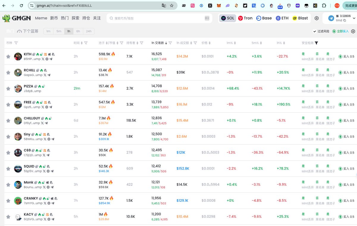 XX2025XXX) / Posts / X