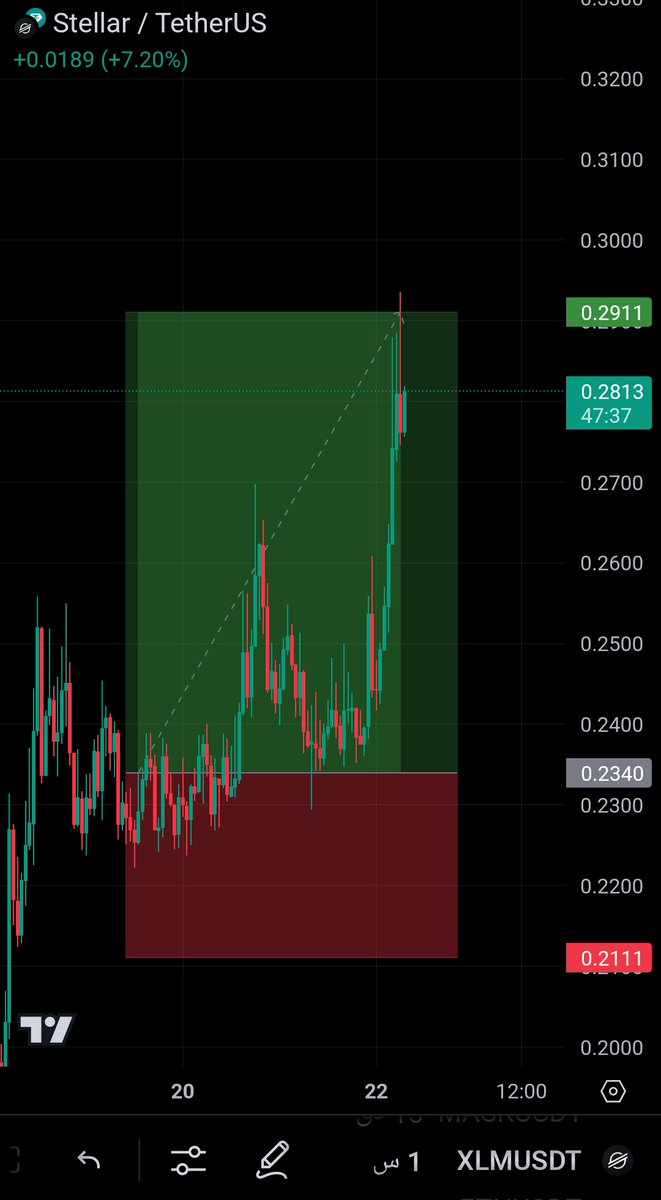 #XLM 🎯✅

من توصيات قناة التلغرام 🔥💀
