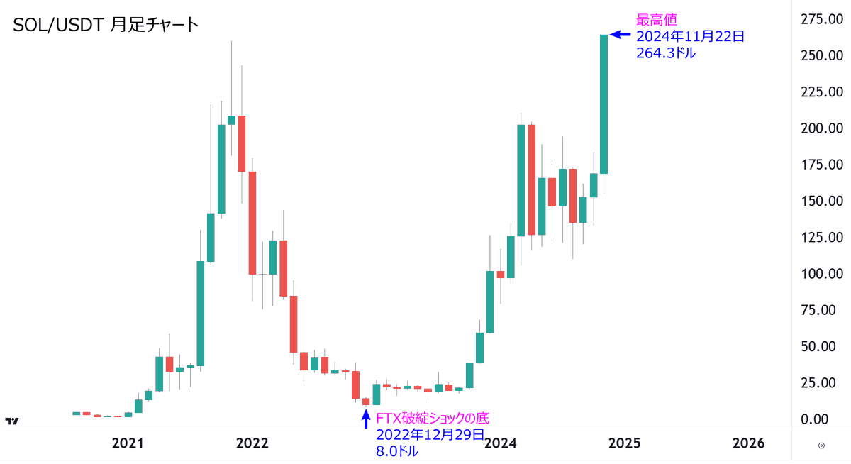 アンゴロウ@暗号資産 tweet media