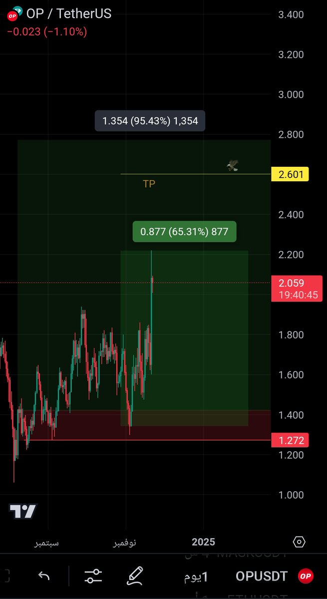 #OP 🎯♻️
+65% 🔥🦅