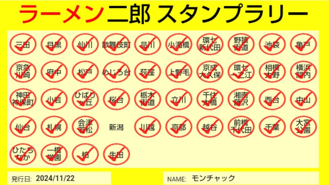 monchack4th's tweet photo. 43/44（2024）
ラーメン並1000
脂飯200
九条ねぎ100
ヤサイニンニクアブラ
「あと１店舗だね！ハハッ」と言わんばかりの隠れミッキー

残すは新潟。44店舗中2店舗だけTwitterやってないうちの1つ（もう1つは小滝橋）。
行って臨時休業だったら泣くよ。実際11/9（土）に喰らって泣いてた人居たし。 https://t.co/R0mw50R26W