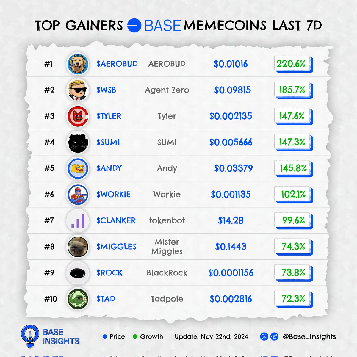 Base Insights tweet media