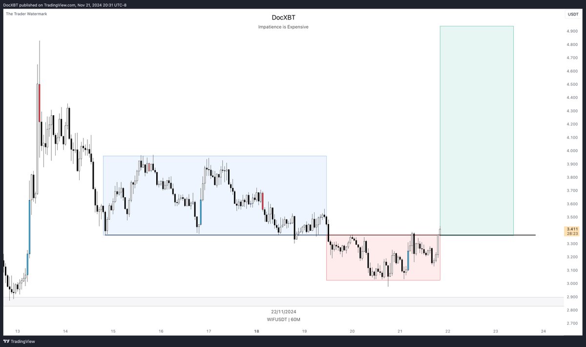 docXBT's tweet photo. $WIF https://t.co/pILWmwKPOJ