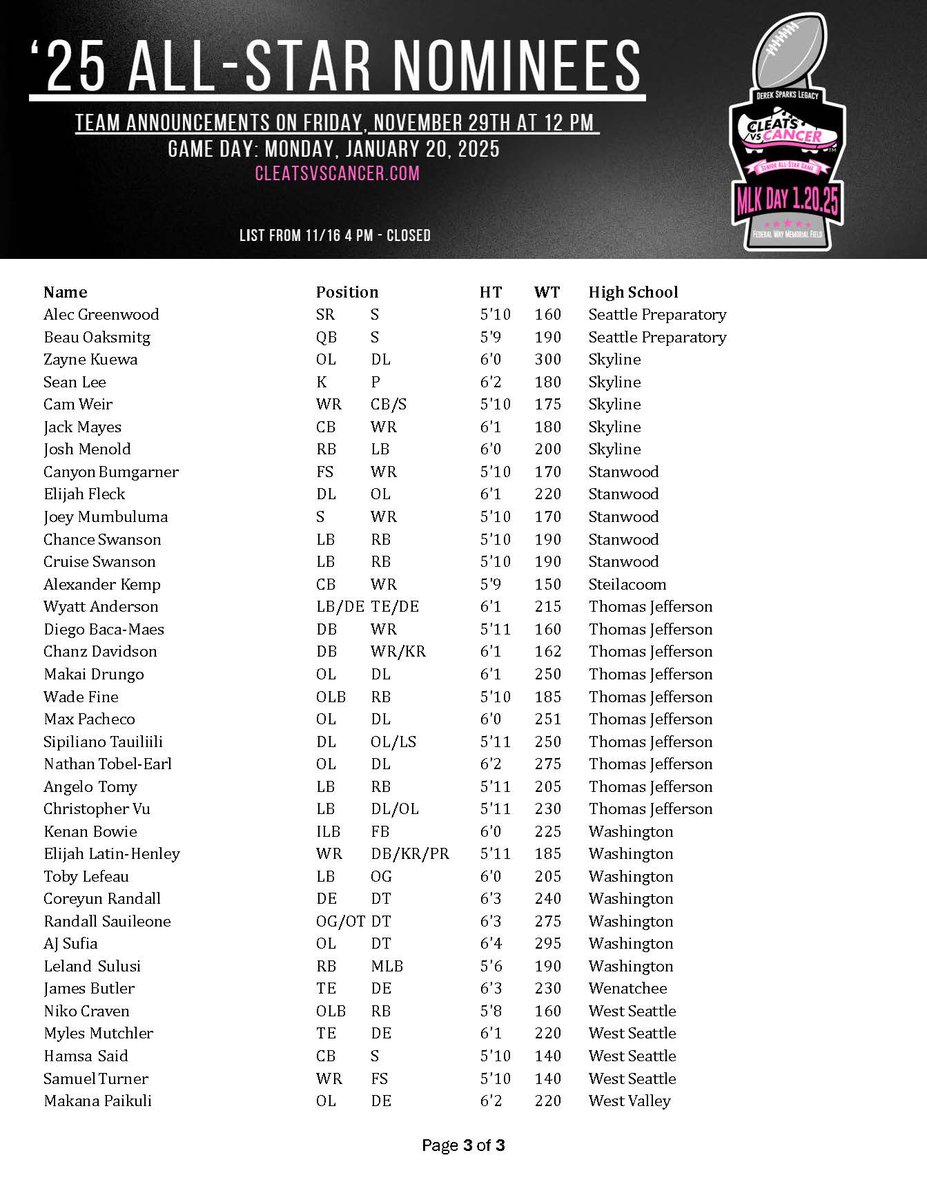 CLEATS V CANCER H.S. FOOTBALL ALL-STAR GAME (@cleatsv) on Twitter photo Final group of All-Star Nominees! Congrats! Check your email for details.
Draft Day Sat. 11/23. Teams announced on Fri. 11/29 at 12 PM.
<a href="/WSFCA1/">WSFCA</a> <a href="/Coach_Hunt24/">OG-Tac-City</a> <a href="/CarolanBrett/">Brett Carolan</a> <a href="/coachdu1/">Coach Du</a> <a href="/coachIzFw/">Coach Iz FW</a> <a href="/BrandonHuffman/">Brandon Huffman</a> <a href="/Matt_Johnson37/">Matt Johnson</a> <a href="/michaelbumpus5/">Michael Bumpus</a> <a href="/CoachPortz/">Coach Portz π</a> <a href="/CoachMaccKamiak/">Ivan Mclennan (McLeannan)</a> Final group of All-Star Nominees! Congrats! Check your email for details.
Draft Day Sat. 11/23. Teams announced on Fri. 11/29 at 12 PM.
<a href="/WSFCA1/">WSFCA</a> <a href="/Coach_Hunt24/">OG-Tac-City</a> <a href="/CarolanBrett/">Brett Carolan</a> <a href="/coachdu1/">Coach Du</a> <a href="/coachIzFw/">Coach Iz FW</a> <a href="/BrandonHuffman/">Brandon Huffman</a> <a href="/Matt_Johnson37/">Matt Johnson</a> <a href="/michaelbumpus5/">Michael Bumpus</a> <a href="/CoachPortz/">Coach Portz π</a> <a href="/CoachMaccKamiak/">Ivan Mclennan (McLeannan)</a>