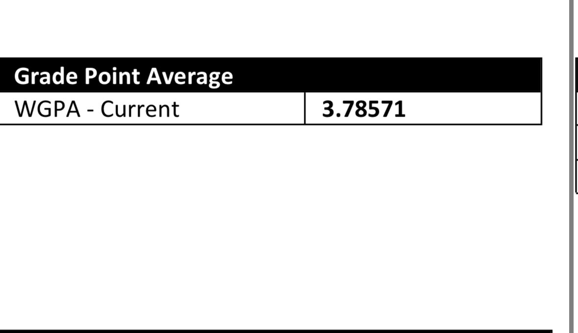 First Quarter (3.8) GPA,  coming even harder Q2! 👨🏽‍🎓