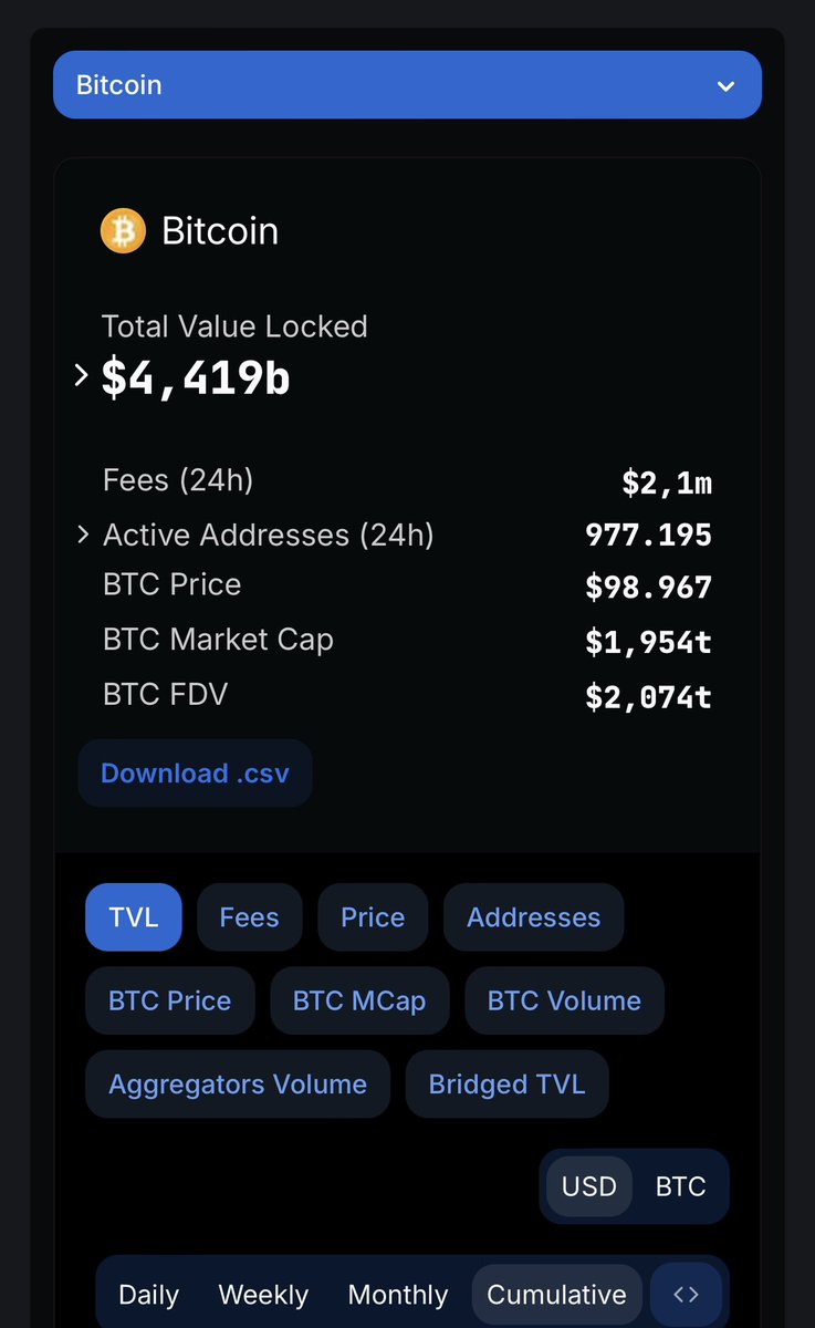 #Altcoinseason is coming 

Bull cycle , Super cycle ( real )

Đến lúc $ETH outperform

Đến lúc #ETHeco L1 L2 và thậm chí những đồng coin tưởng như thoi thóp cũng có cơ hội hồi sinh

#BTCeco  có hệ runes cũng đang tăng trưởng tốt, một số L2 của BTCeco cũng đang ở