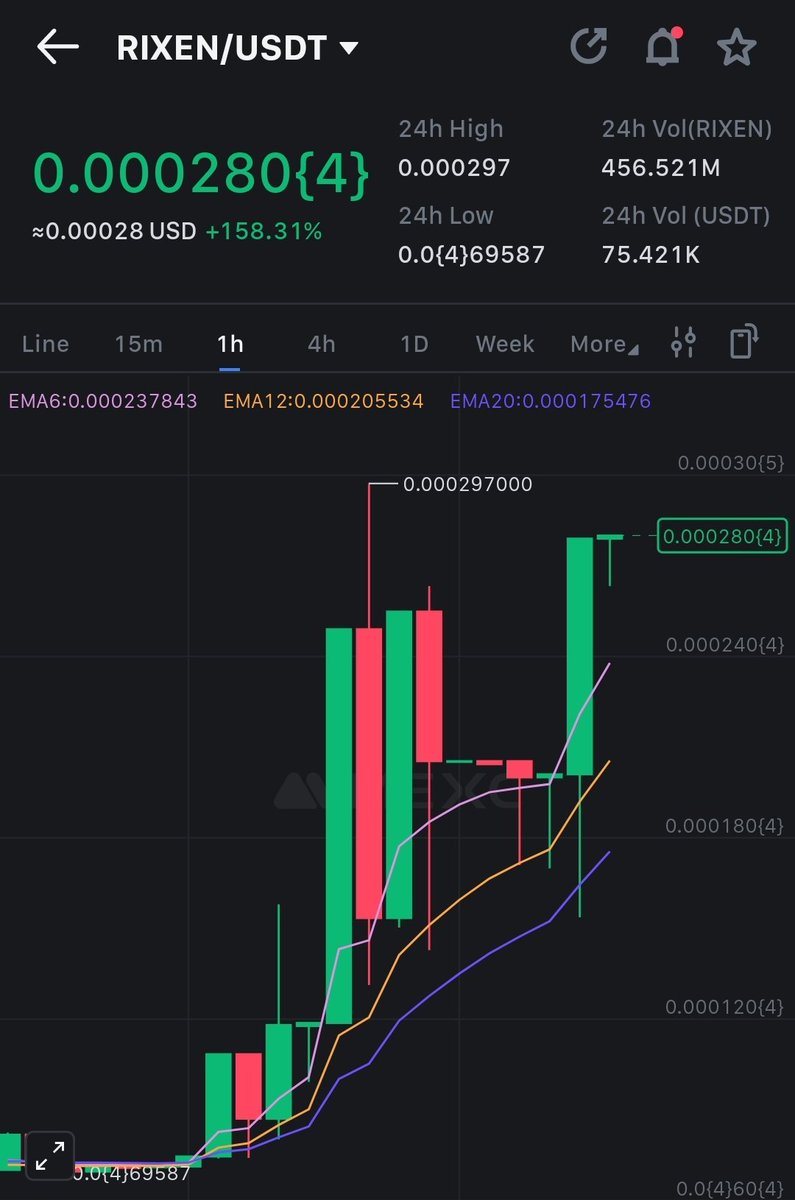 🔥 RIXEN is on Fire! 🔥

RIXEN has skyrocketed with a massive 150%+ pump! 🚀💥

This is just the beginning of our incredible journey where AI meets DeFi. Don’t miss out join the RIXEN momentum today! 🌕✨

#RixenFinance #CryptoPump #AIMeetsDeFi #RIXEN