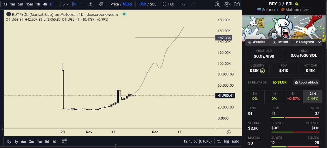 randomalgoritm's tweet photo. If you missed your chance with Chillguy, don’t cry. Wipe those tears @RhodyRdy  the Calmguy is here. Don’t just watch, make the move. Winners take action.

@binance 
@cz_binance 
@RhodyRdy https://t.co/qBcltWRkGE