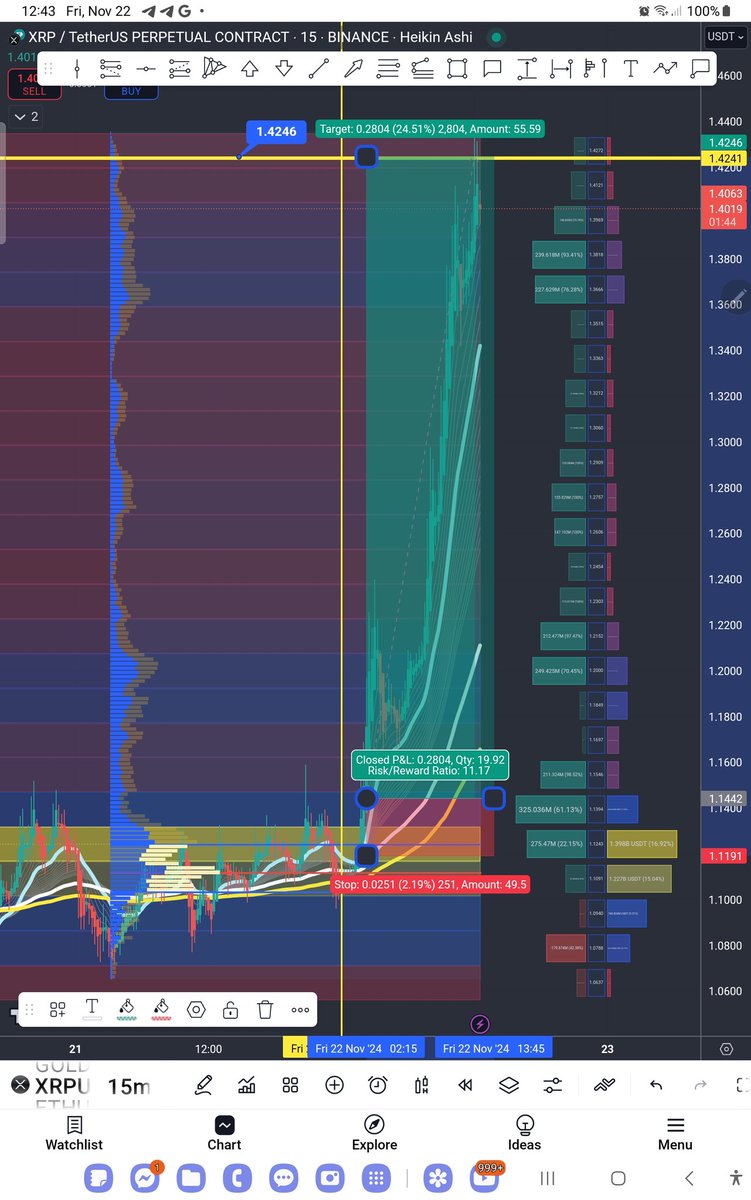 tsaremir's tweet photo. Yup XRP awakes go moron its about time you shine...... https://t.co/sPtIqDXc27