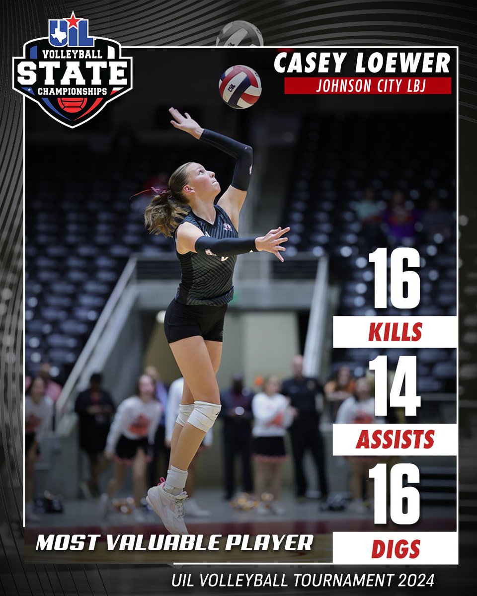 In their first #UILState Volleyball appearance since 1994, Johnson City LBJ took home the gold 2ADI 🏆

2ADI Volleyball Championship MVP was Senior, Casey Loewer, who pulled off a triple double - 16 kills, 14 assists, and 16 digs. 🤯

Box Score ➡️ bit.ly/3ZtbwsV