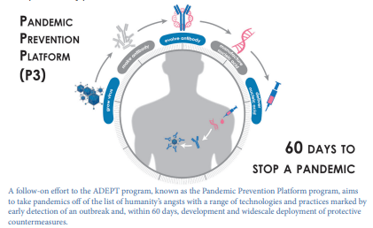 WildColonialGal's tweet image. Well that was a massive #COVIDfail

#ADEPT #ThanksDARPA

darpa.mil/attachments/AD…