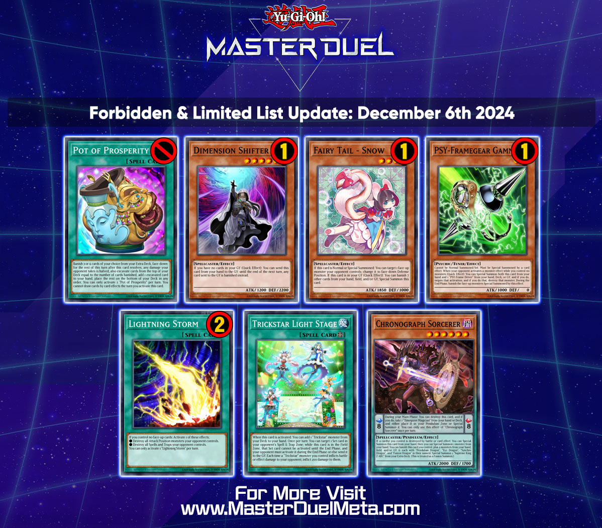 A new Forbidden &amp; Limited List Update has been announced for December 6th, 2024!

#MasterDuel #YuGiOh #YuGiOhMasterDuel #遊戯王マスターデュエル