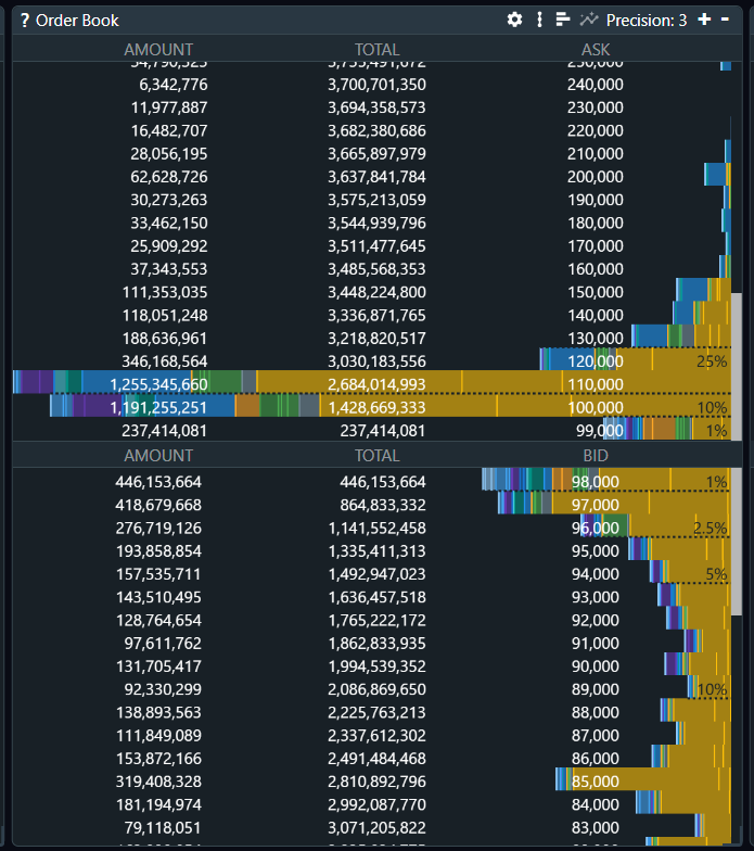 Btc Liquidity Lab tweet media